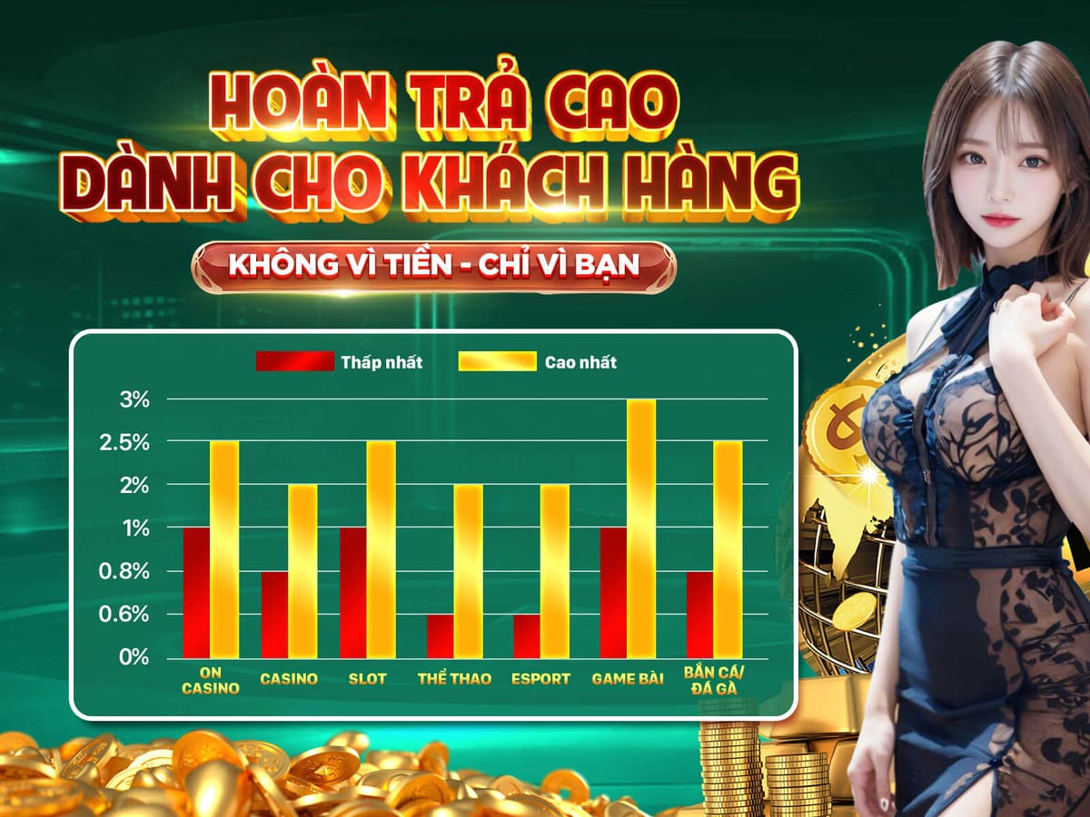 200 Vòng Quay Miễn Phí Mỗi Tuần